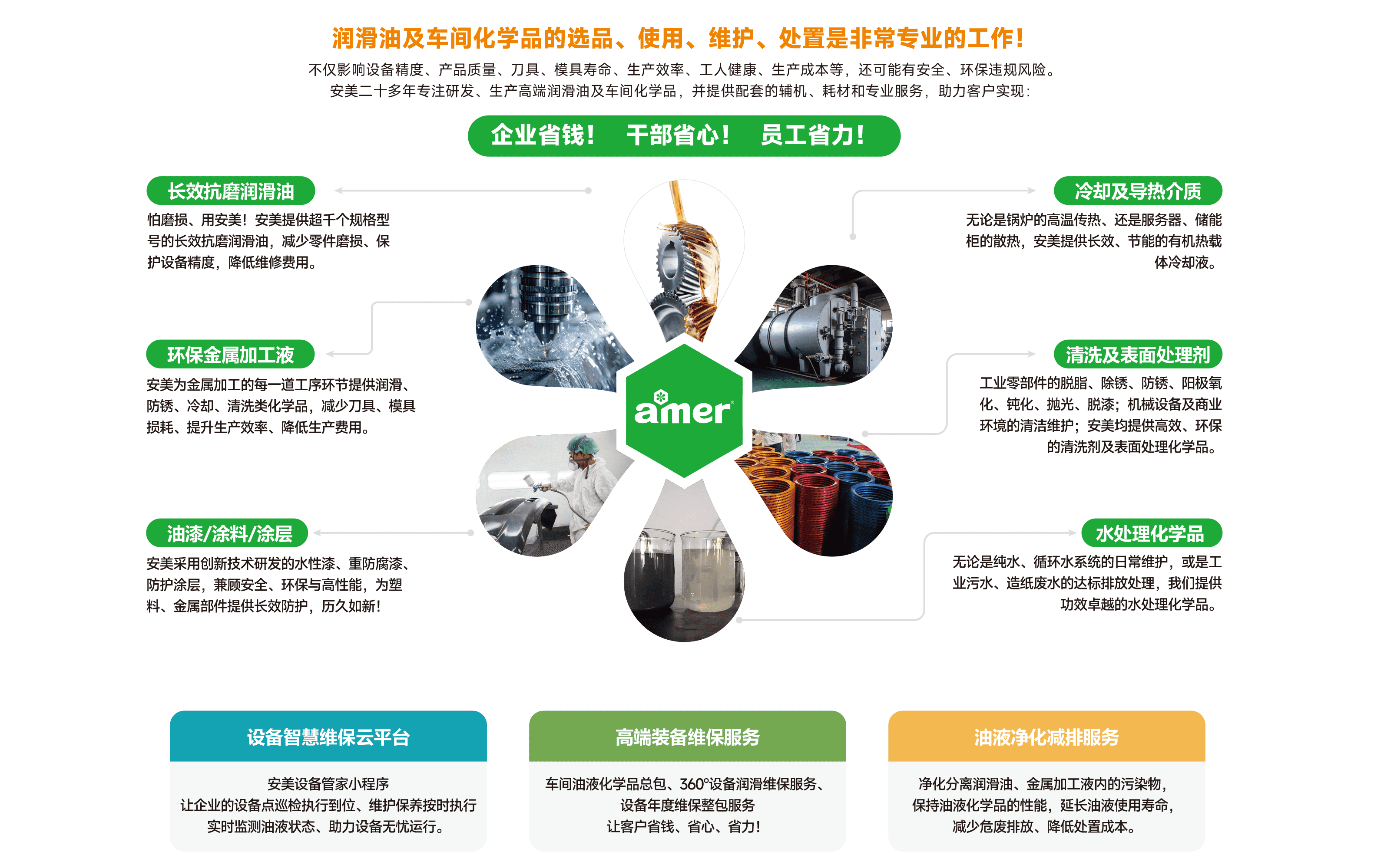 润滑防护