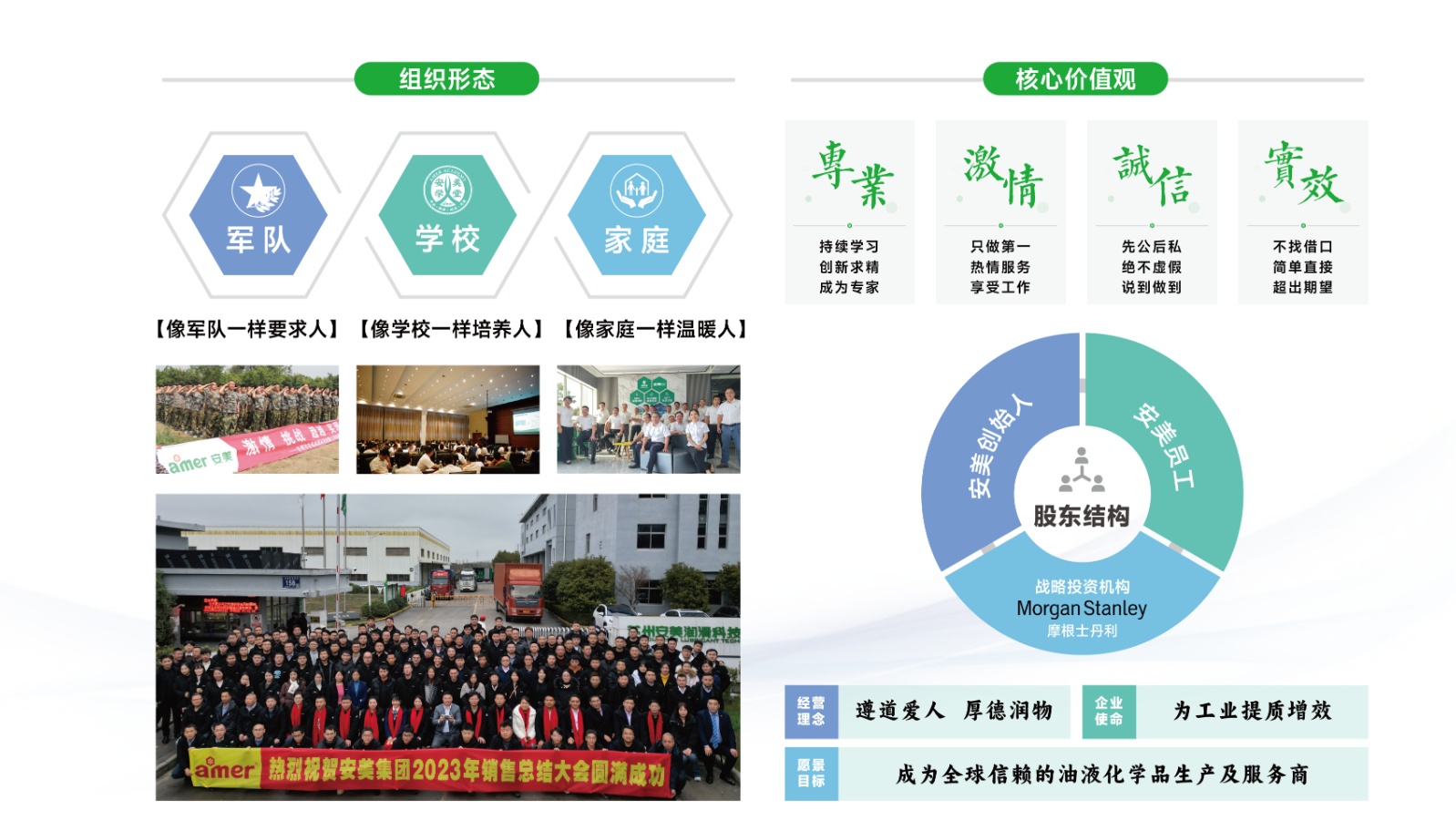 团队文化