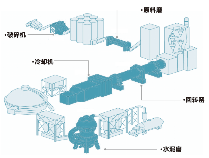 水泥设备润滑油