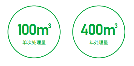 废液净化回用车载设备
