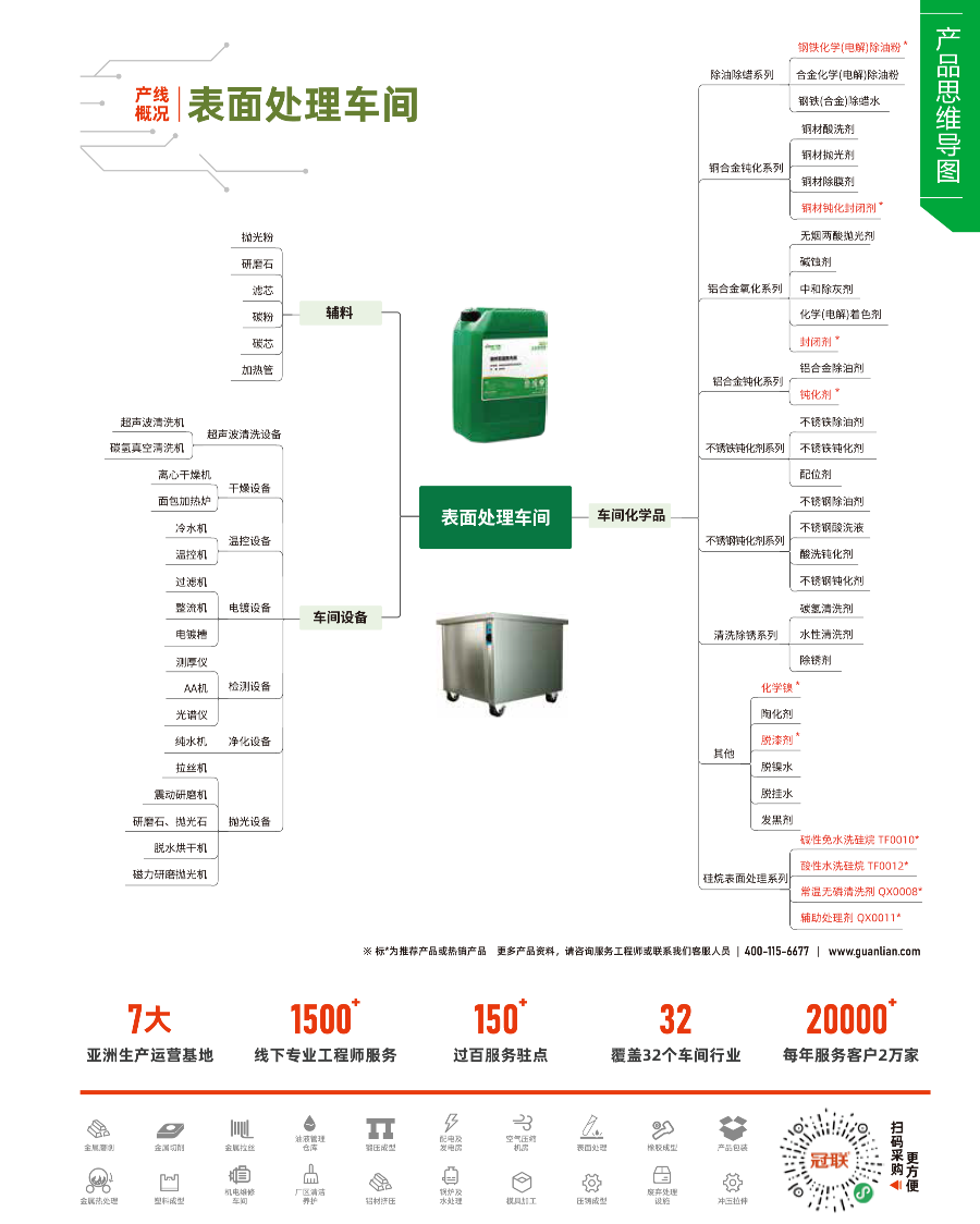 金属表面处理 金属表面处理
