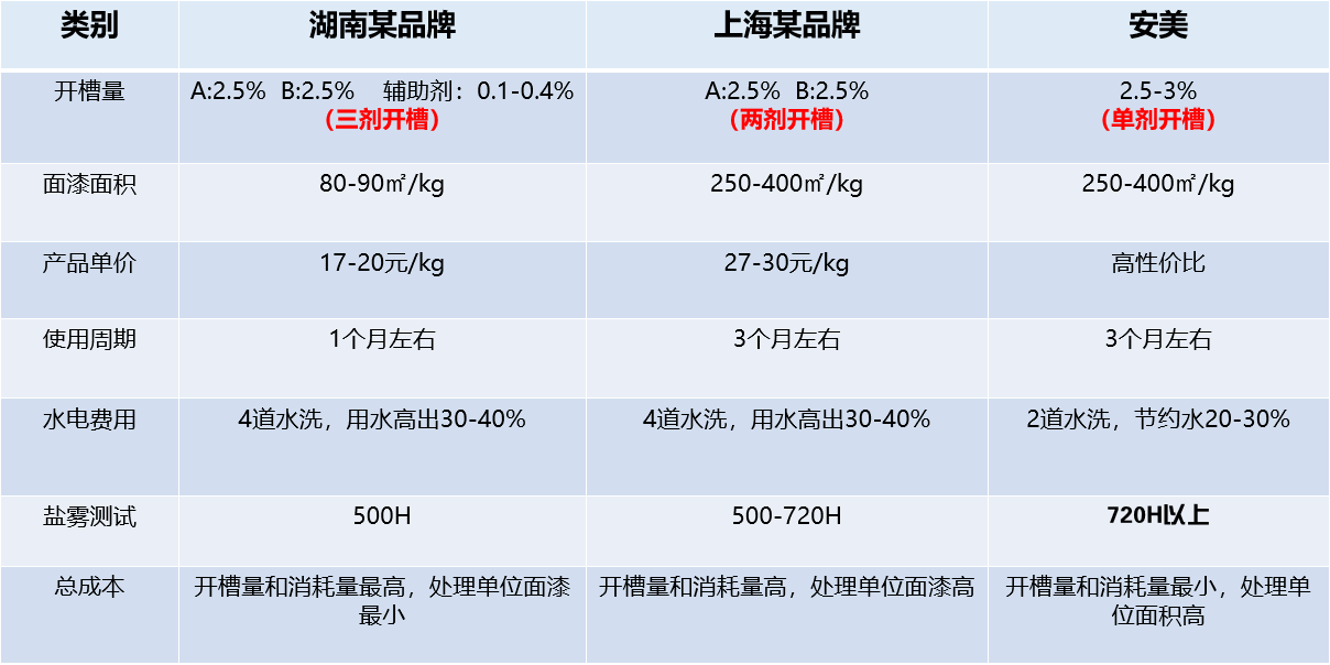 硅烷处理 硅烷处理