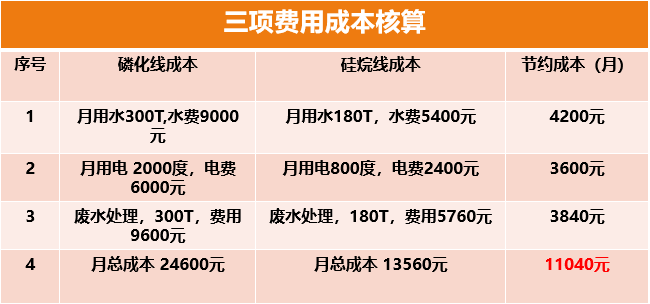 硅烷处理 硅烷处理