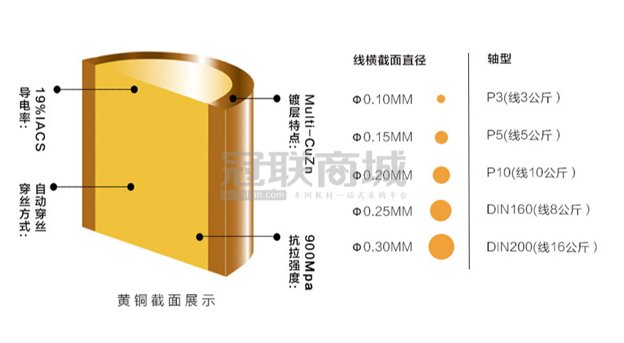 全时速镀层丝