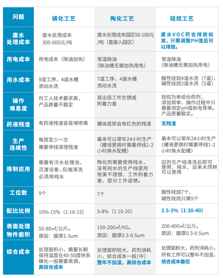 硅烷表面处理 硅烷表面处理