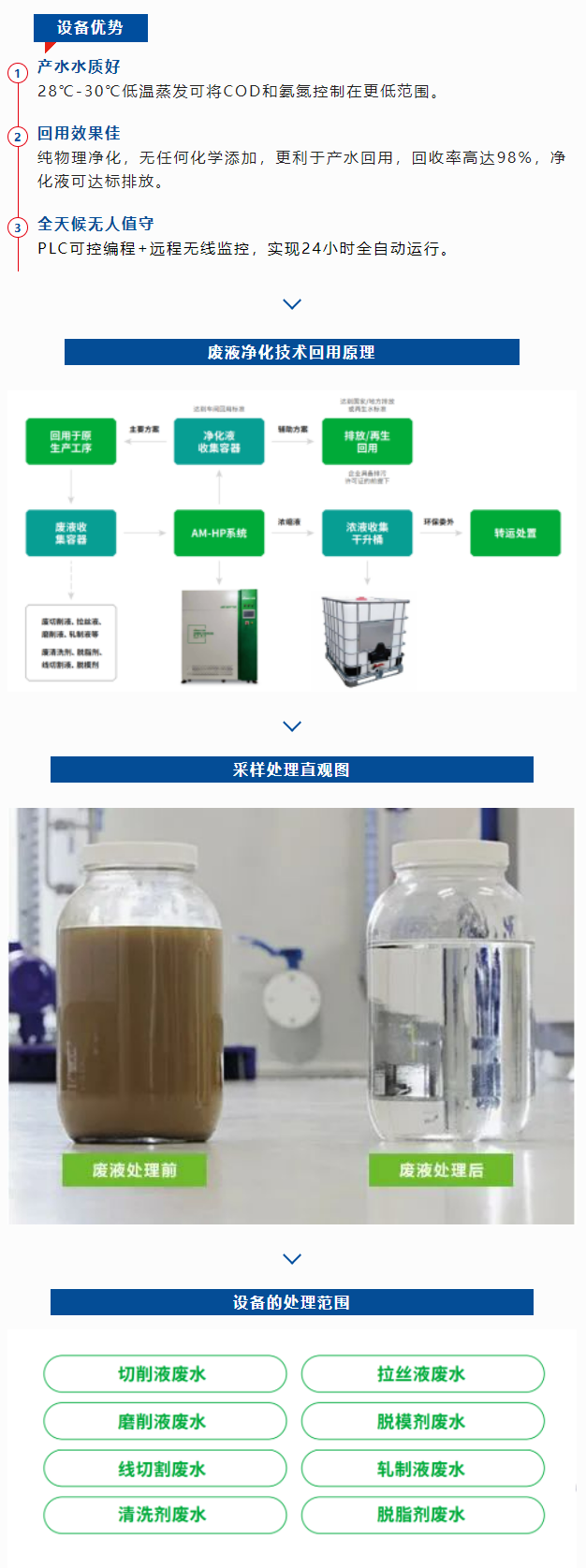 金属加工液 金属加工液