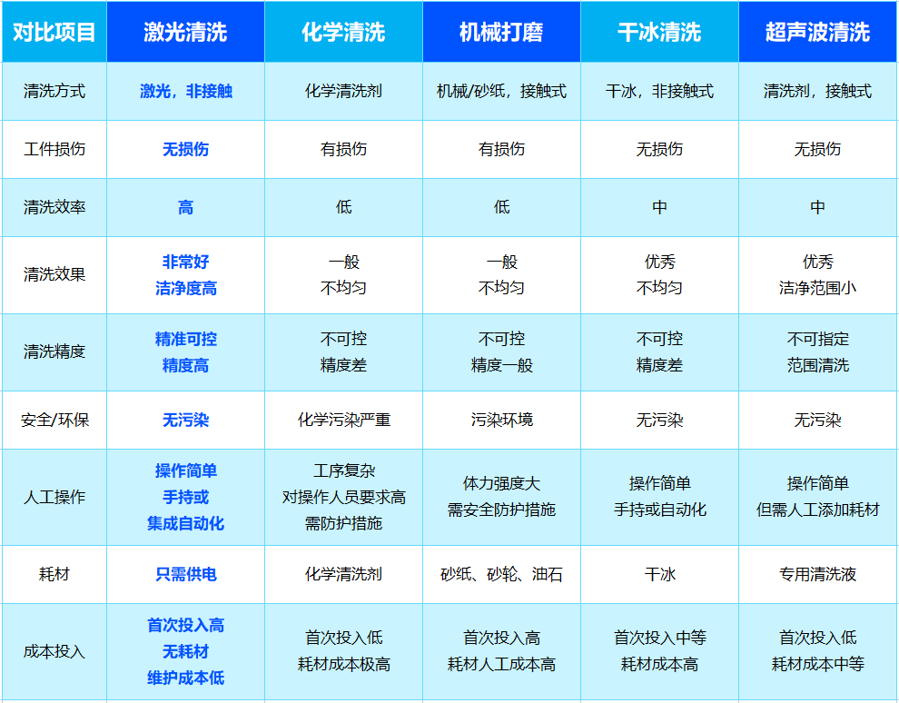 激光清洗除锈机 激光清洗除锈机