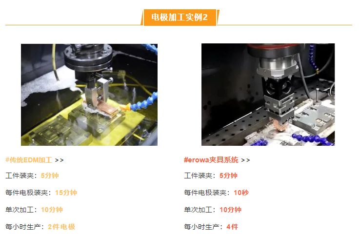 快速定位精密夹具 快速定位精密夹具