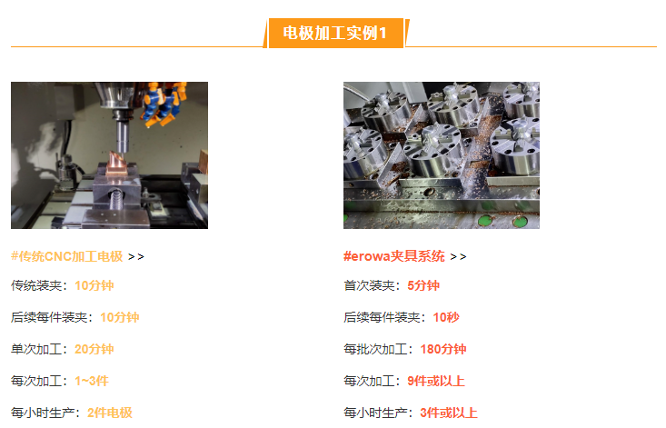 快速定位精密夹具 快速定位精密夹具