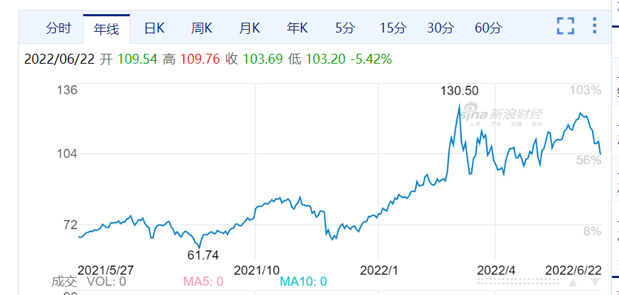 工业润滑油 工业润滑油
