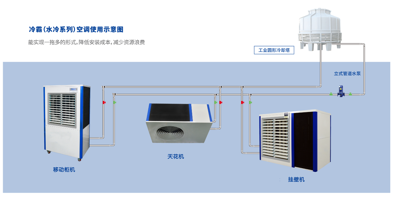 车间降温设备