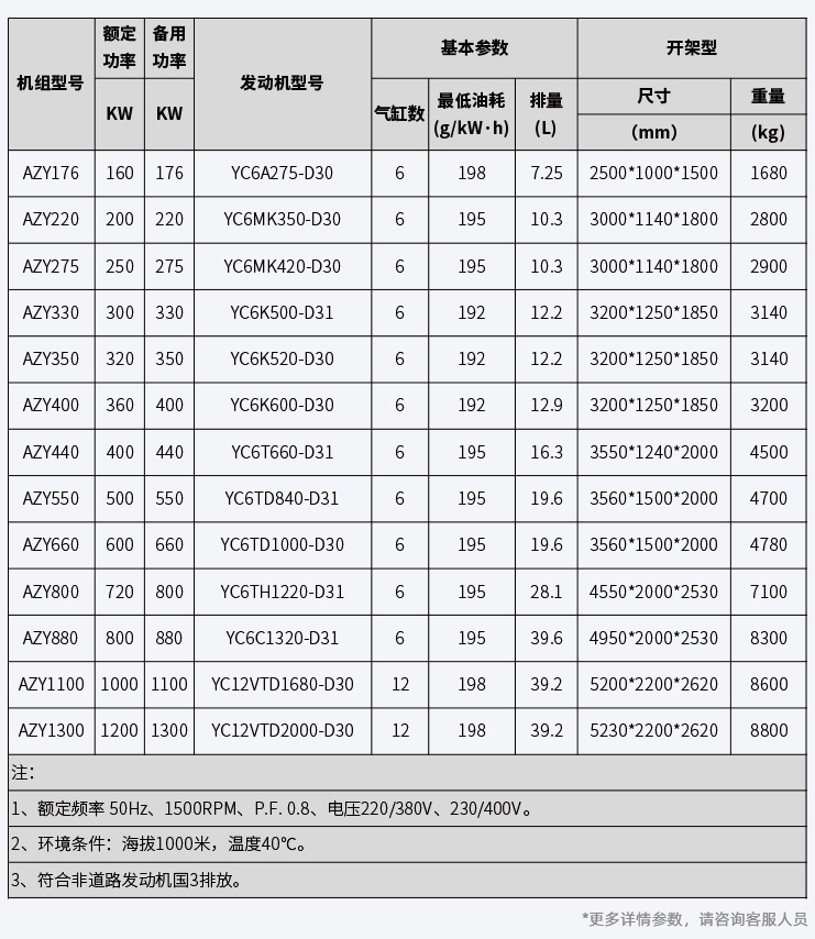 中器柴油发电机组 中器柴油发电机组