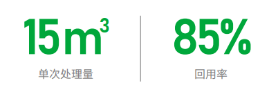 加工油污油净化