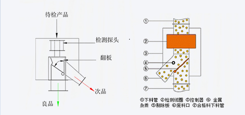 中器金属分离器 中器金属分离器