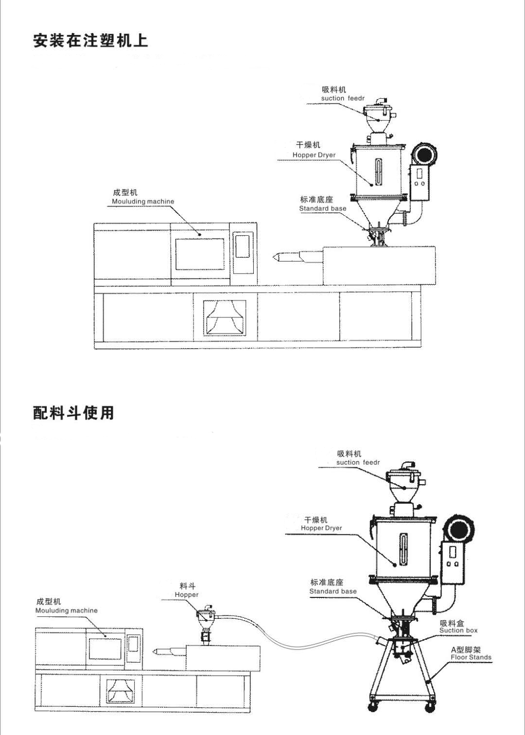 中器料斗干燥机 中器料斗干燥机