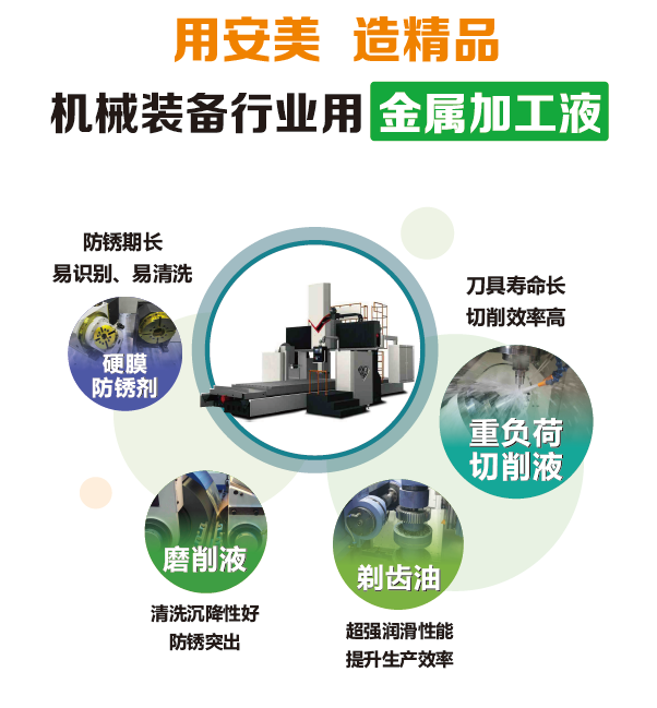 金属加工液
