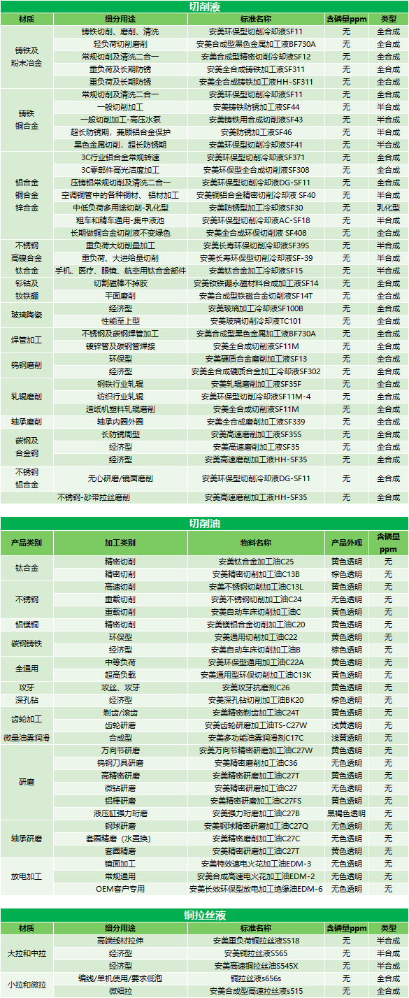 全合成切削液 全合成切削液