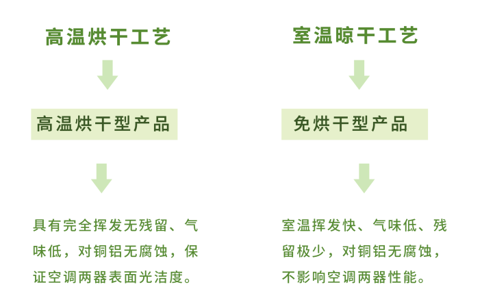 冲压成型油