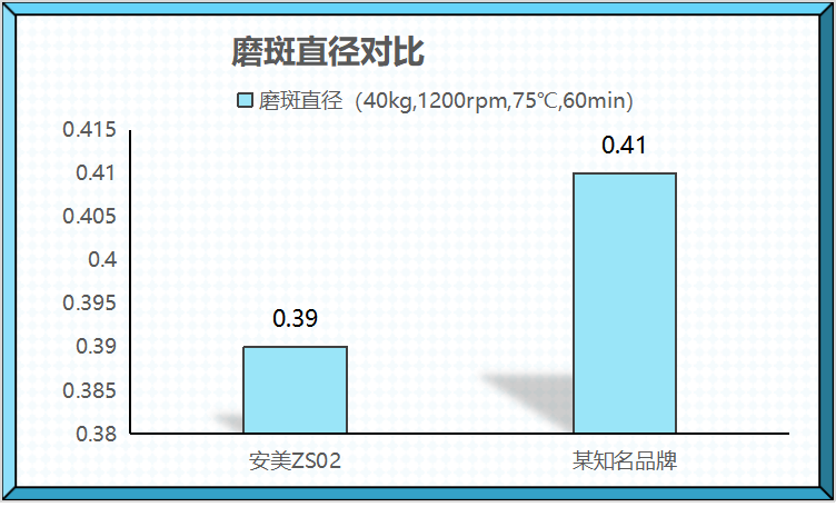 球笼润滑脂