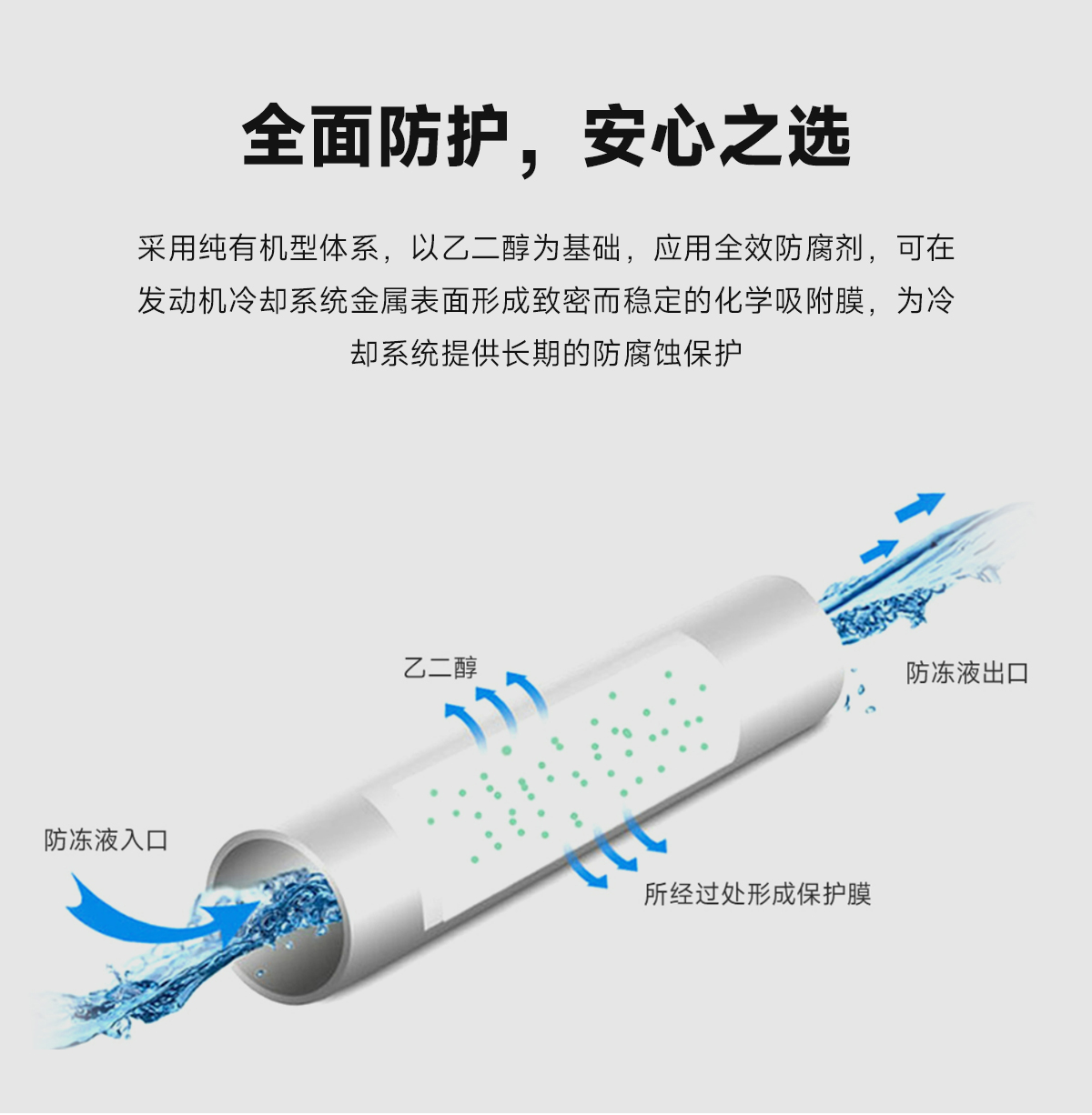 安美-45℃水箱防冻冷却液详情页_04.jpg